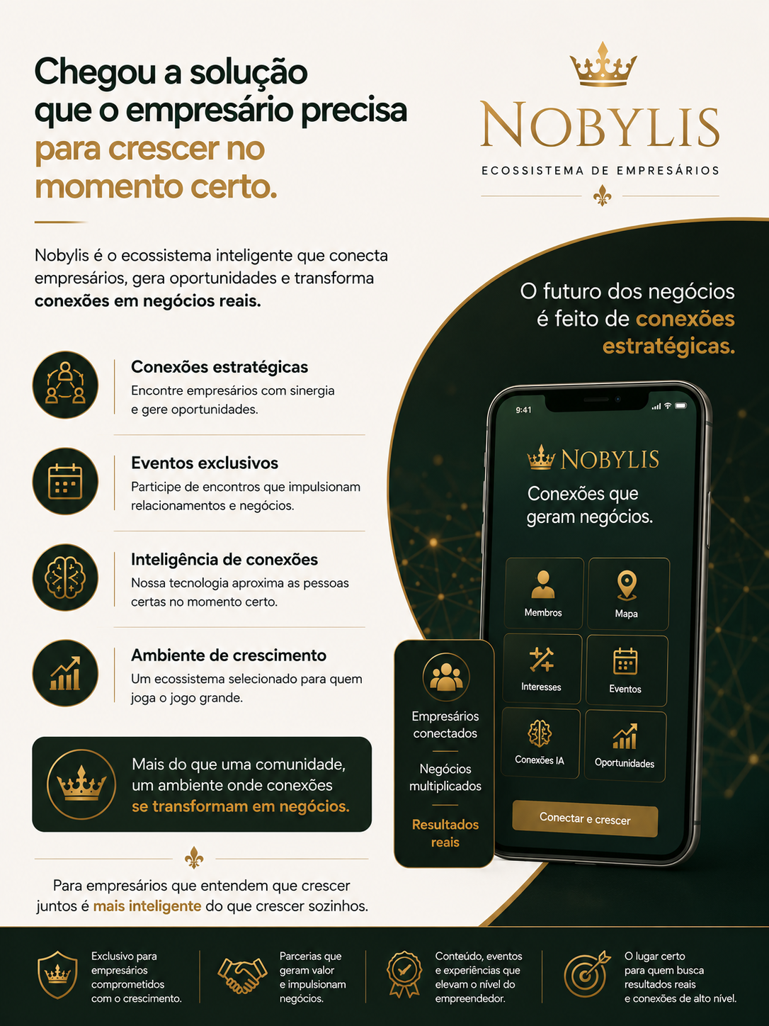 Nobylis — Ecossistema de Empresários: chegou a solução que o empresário precisa para crescer no momento certo